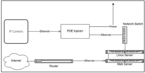 ipcam